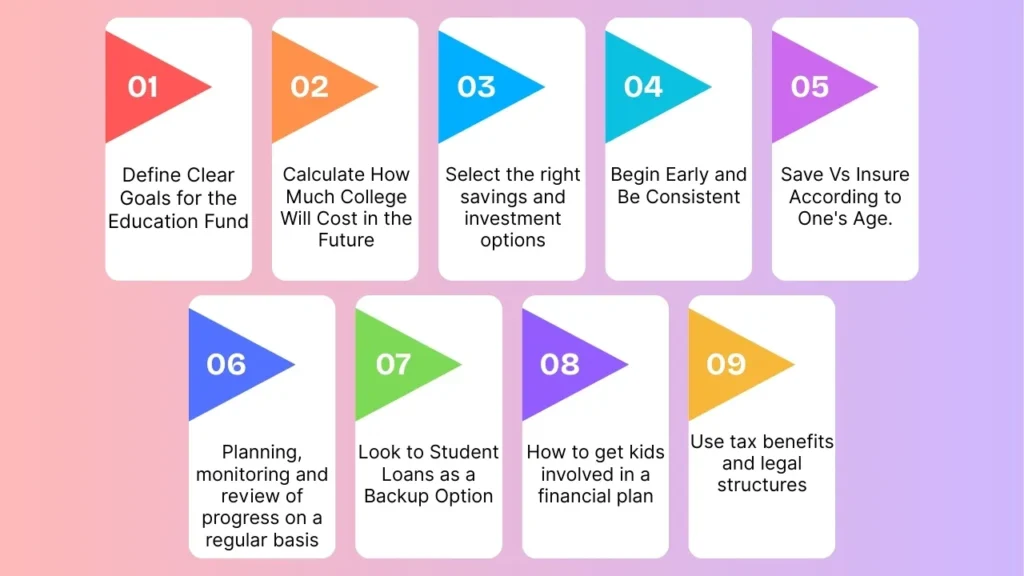 Key Steps in Building a Solid Education Fund (2025)