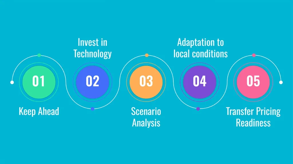 Navigating Global Tax Policy Changes: What Advisory Clients Need to Know in 2025