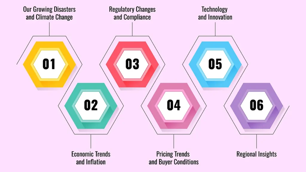 Reinsurance Market Trends and Insights for 2025