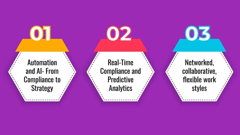Tax Transformation 2025: How Advisory Firms Are Using Technology to Add Value