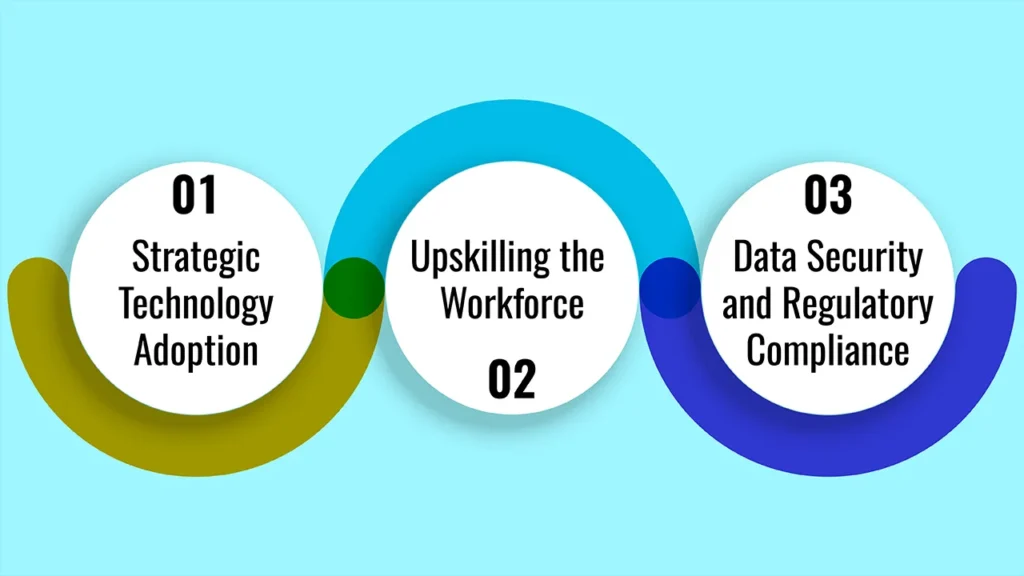 Tax Transformation 2025: How Advisory Firms Are Using Technology to Add Value