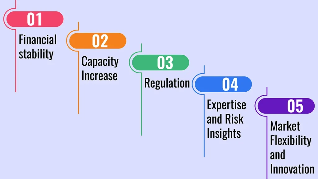 The Importance of Reinsurance in the Insurance Industry