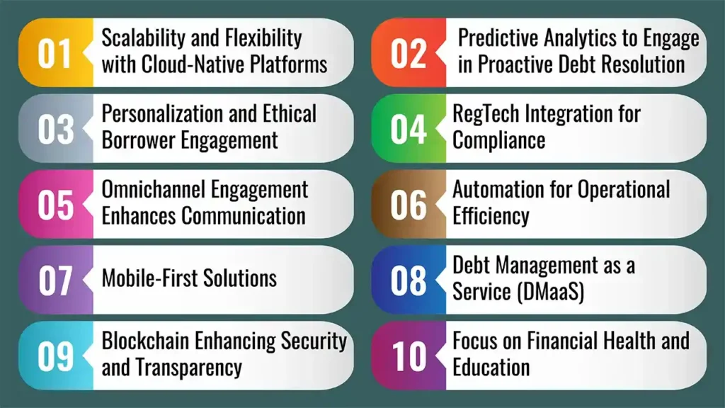 Top Trends Shaping Debt Management Technology in 2025