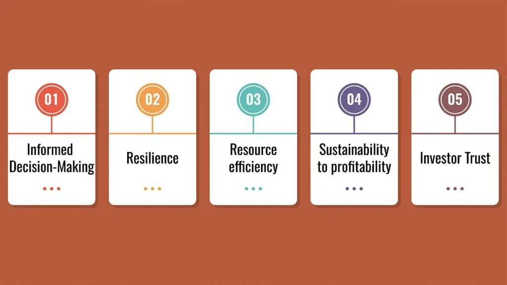 What is Financial Planning and Analysis 2025