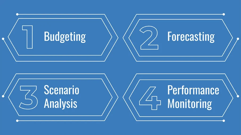 What is Financial Planning and Analysis 2025