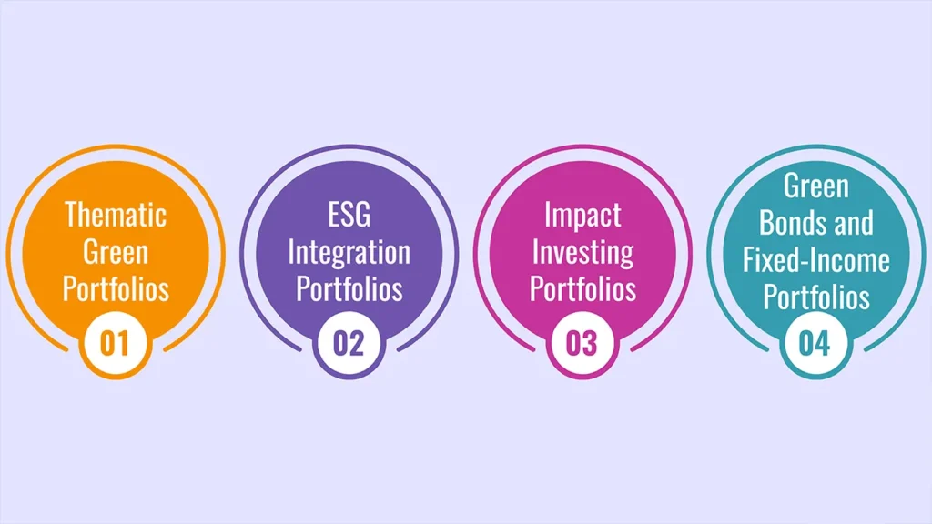What is Green Portfolio? Types & Investment Strategies 2025
