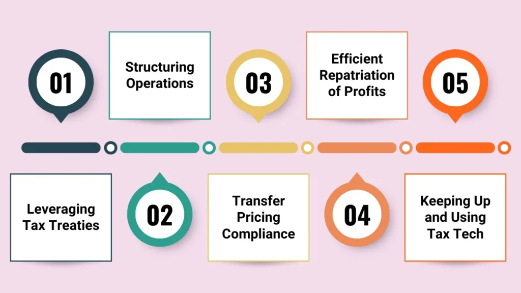 How Cross Border Tax Planning Can Save Your Business Money