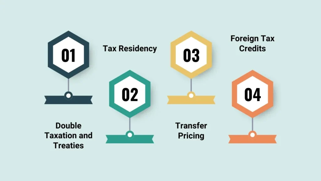 How Cross Border Tax Planning Can Save Your Business Money
