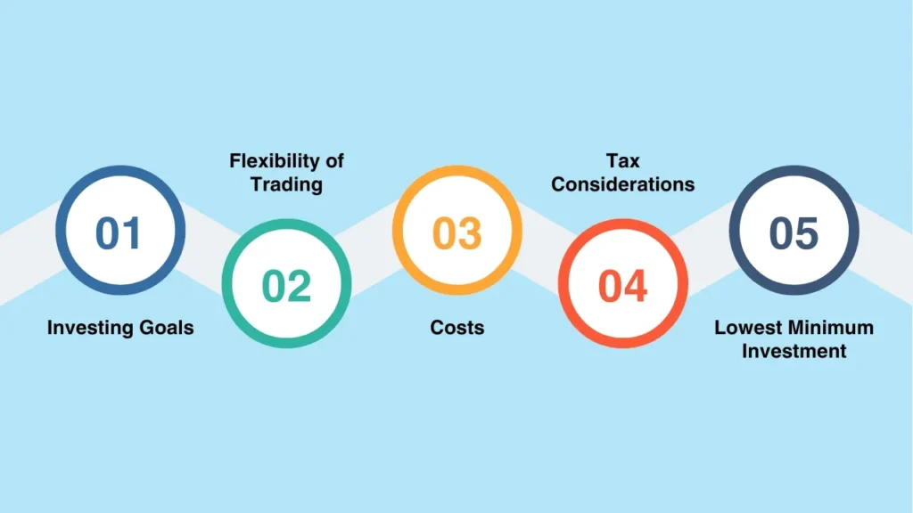 How to Choose Between Mutual Funds and ETFs